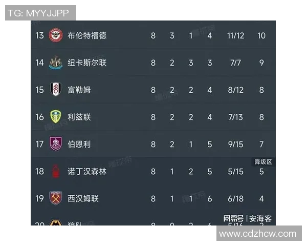 西汉姆联队与狼队激战正酣捷报比分实时更新分析