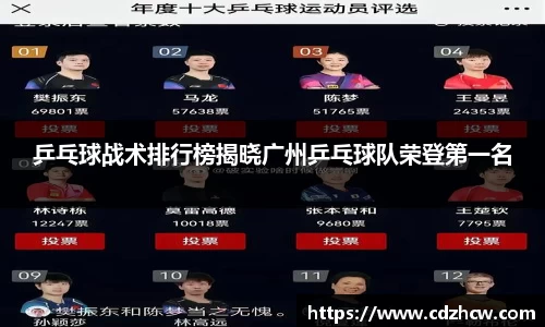 乒乓球战术排行榜揭晓广州乒乓球队荣登第一名