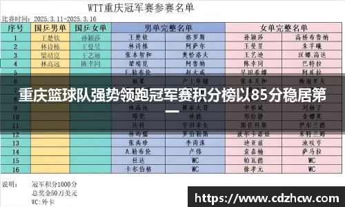 重庆篮球队强势领跑冠军赛积分榜以85分稳居第一